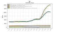 Accumulated Other Comprehensive Income Loss Net Of Tax