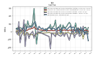 Net Income Loss
