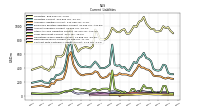 Contract With Customer Liability Current