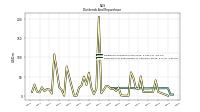 Payments For Repurchase Of Common Stock