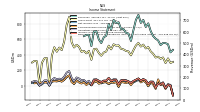 Net Income Loss