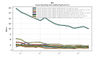 Lessee Operating Lease Liability Payments Due Year Four