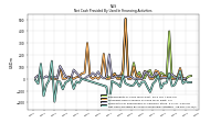 Net Cash Provided By Used In Financing Activities