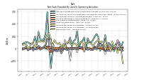 Net Income Loss