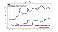 Deferred Income Tax Liabilities Net