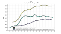 Accumulated Depreciation Depletion And Amortization Property Plant And Equipment