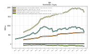 Accumulated Other Comprehensive Income Loss Net Of Tax