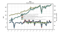 Other Comprehensive Income Loss Net Of Tax