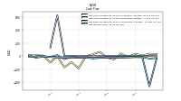 Net Income Loss