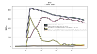 Prepaid Expense And Other Assets Current