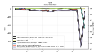 Operating Income Loss
