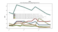 Lessee Operating Lease Liability Payments Due Year Four