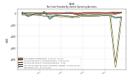 Net Income Loss