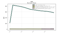 Other Assets Noncurrent
