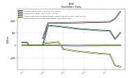 Retained Earnings Accumulated Deficit