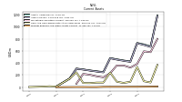 Prepaid Expense And Other Assets Current