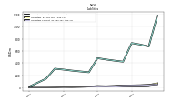 Liabilities Current