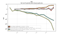Net Income Loss