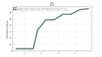 Weighted Average Number Of Diluted Shares Outstanding