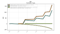 Retained Earnings Accumulated Deficit