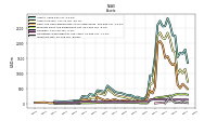 Intangible Assets Net Excluding Goodwill