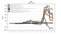 Stockholders Equity