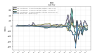 Net Income Loss