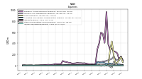 Other Nonoperating Income Expense