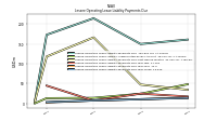 Lessee Operating Lease Liability Payments Due Year Three