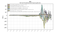 Increase Decrease In Prepaid Deferred Expense And Other Assets