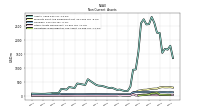 Intangible Assets Net Excluding Goodwill