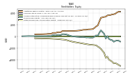 Retained Earnings Accumulated Deficit