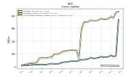 Contract With Customer Liability Current
