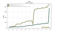 Operating Lease Liability Current