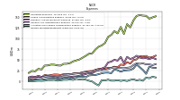 Income Tax Expense Benefit