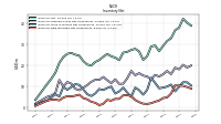 Inventory Raw Materials Net Of Reserves