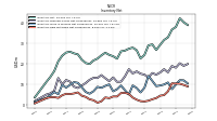 Inventory Work In Process Net Of Reserves