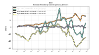 Net Income Loss