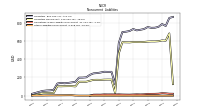 Other Liabilities Noncurrent