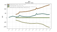 Retained Earnings Accumulated Deficit