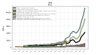 Intangible Assets Net Excluding Goodwill