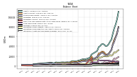 Intangible Assets Net Excluding Goodwill