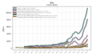 Prepaid Expense And Other Assets Current