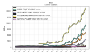 Other Accrued Liabilities Current