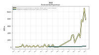 Dividends Common Stock Cash