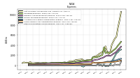 Other Nonoperating Income Expense