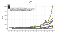 Interest Expense