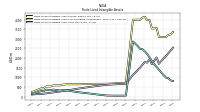 Finite Lived Intangible Assets Net