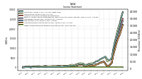 Other Comprehensive Income Loss Net Of Tax