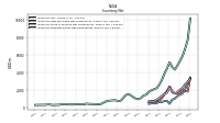 Inventory Finished Goods Net Of Reserves